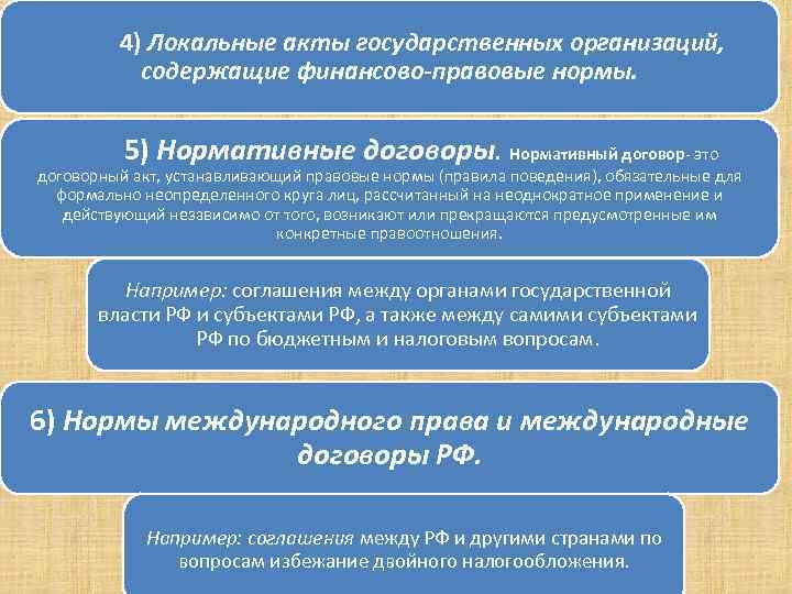 4) Локальные акты государственных организаций, содержащие финансово-правовые нормы. 5) Нормативные договоры. Нормативный договор это