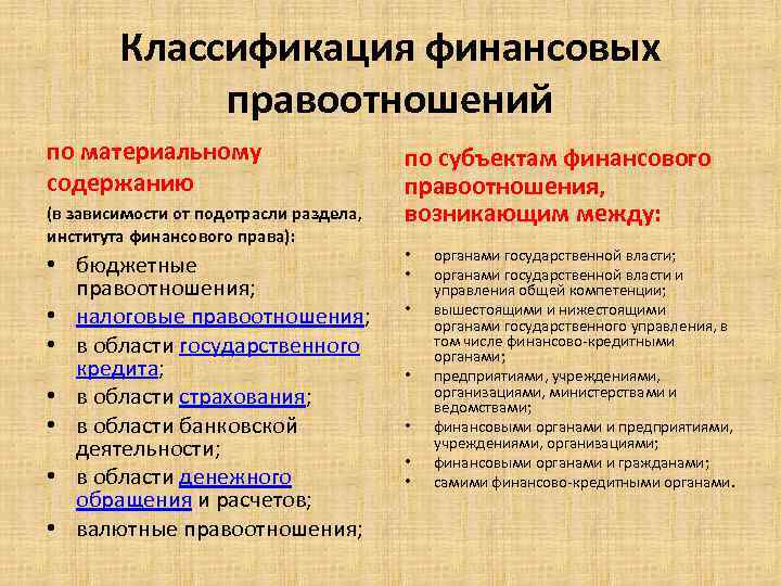 Классификация финансовых правоотношений по материальному содержанию (в зависимости от подотрасли раздела, института финансового права):