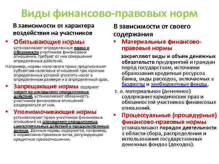 Виды финансово-правовых норм В зависимости от характера воздействия на участников • Обязывающие нормы устанавливают
