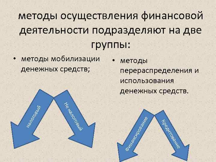 методы осуществления финансовой деятельности подразделяют на две группы: ие ов ан на Фи ие