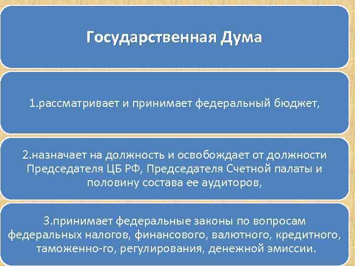 Государственная дума и федеральный бюджет. Государственная Дума назначает. Должности государственной Думы РФ. Кого назначает Госдума. Государственная Дума назначает на должность.