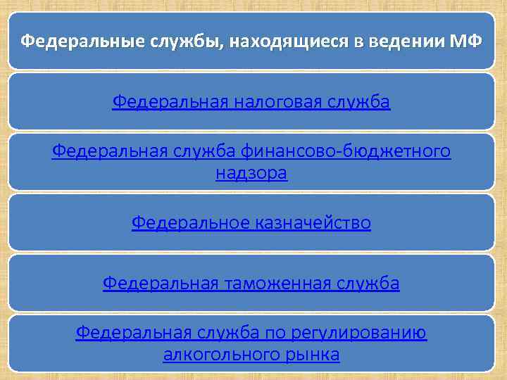 Федеральная служба находится в ведении. ФНС находится в ведении. Федеральная налоговая служба находится в ведении. В чьем ведении находится Федеральная служба. Федеральная налоговая служба находится в ведении и подчиняется:.