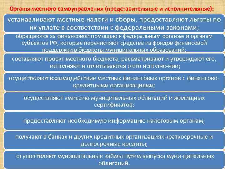 Рассмотрение проектов бюджетов представительными органами власти и местного самоуправления