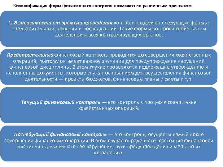 Формы финансов. Последующий финансовый контроль пример. Виды финансового контроля предварительный текущий и. Предварительный текущий и последующий контроль. Предварительный текущий финансовый контроль.