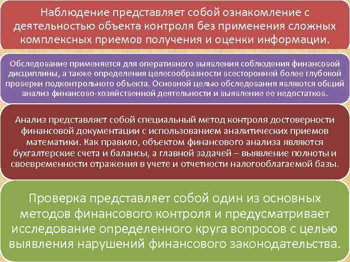 Наблюдение представляет собой ознакомление с деятельностью объекта контроля без применения сложных комплексных приемов получения