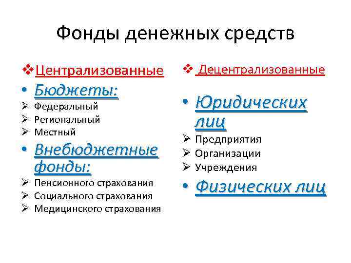Фонды денежных средств v. Централизованные v Децентрализованные Ø Федеральный Ø Региональный Ø Местный •