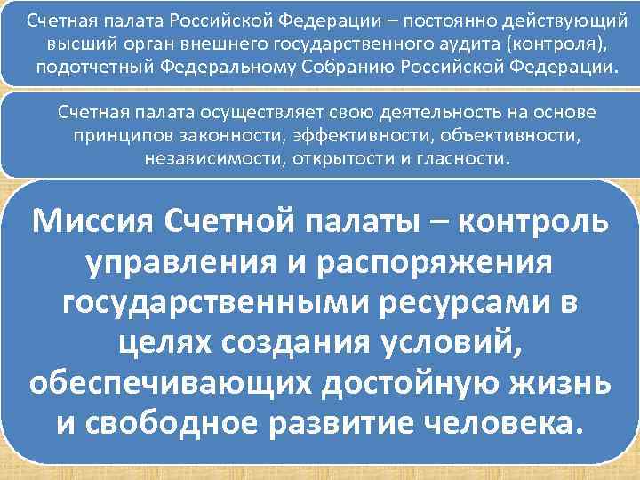 Счетная палата Российской Федерации – постоянно действующий высший орган внешнего государственного аудита (контроля), подотчетный