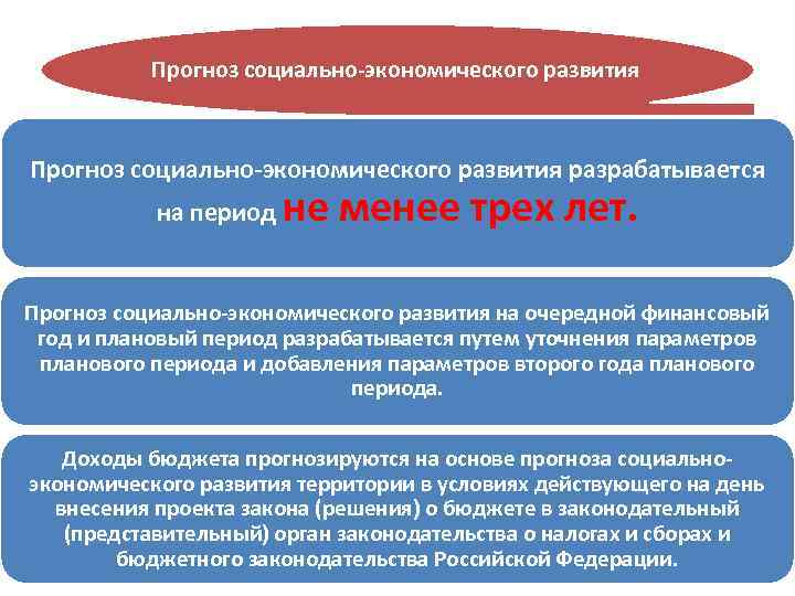 Прогноз социально-экономического развития разрабатывается на период не менее трех лет. Прогноз социально-экономического развития на