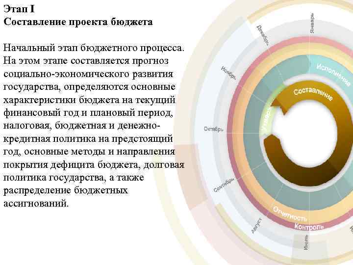 Этап I Составление проекта бюджета Начальный этап бюджетного процесса. На этом этапе составляется прогноз