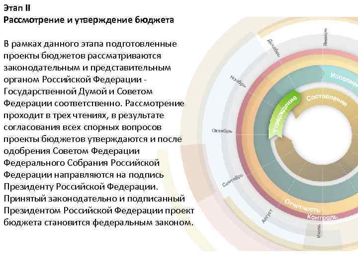 Этап II Рассмотрение и утверждение бюджета В рамках данного этапа подготовленные проекты бюджетов рассматриваются
