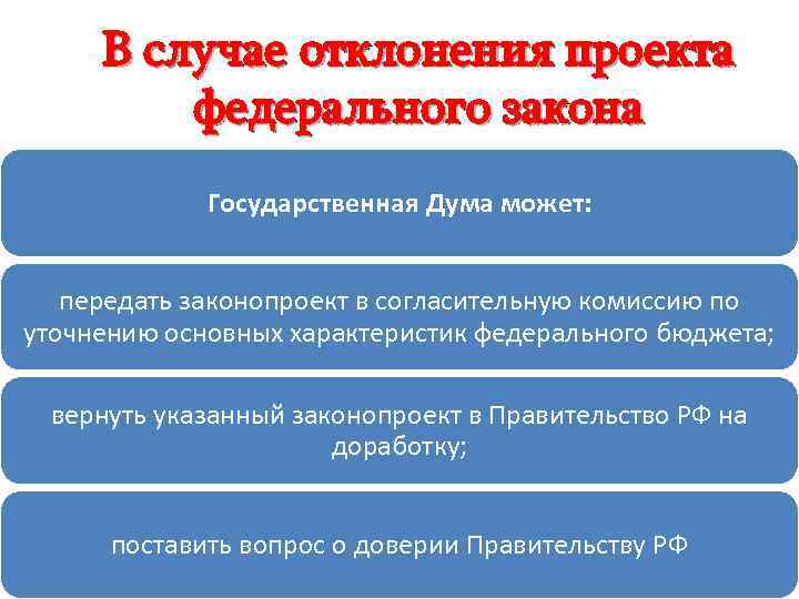 В случае отклонения проекта федерального закона Государственная Дума может: передать законопроект в согласительную комиссию