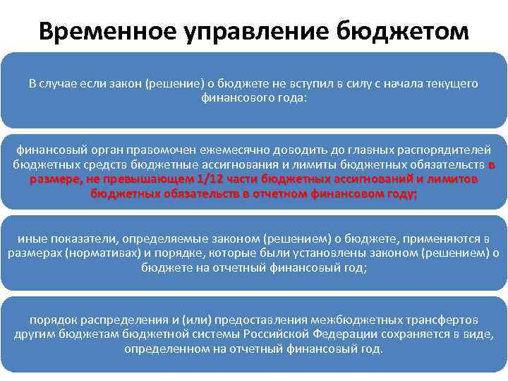 Законодательство бюджетной политики. Закон решение о бюджете :. Временное управление бюджетом. Закон (решение) о бюджете устанавливает:. Изменения в закон о бюджете.