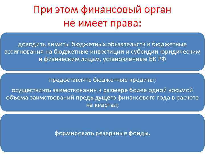 Законодательство бюджетной политики. Лимит бюджета. Лимиты бюджетных обязательств это. Лимиты бюджетных ассигнований это.