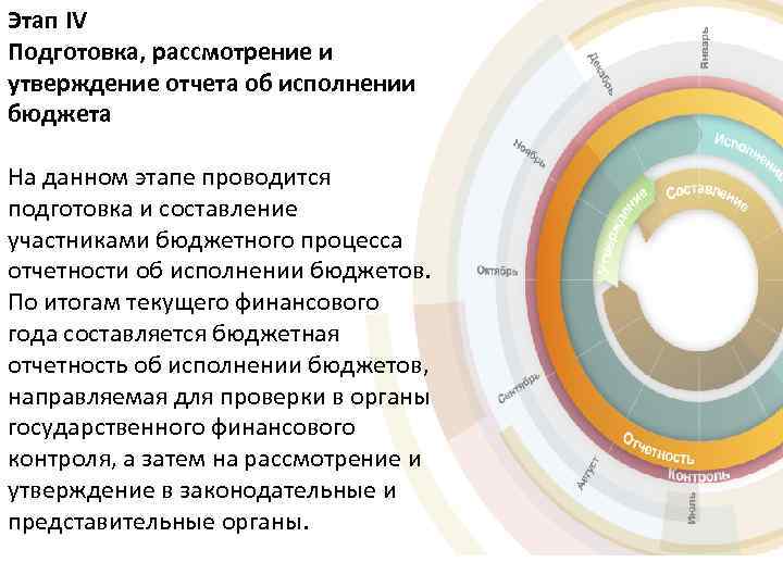 Этап IV Подготовка, рассмотрение и утверждение отчета об исполнении бюджета На данном этапе проводится