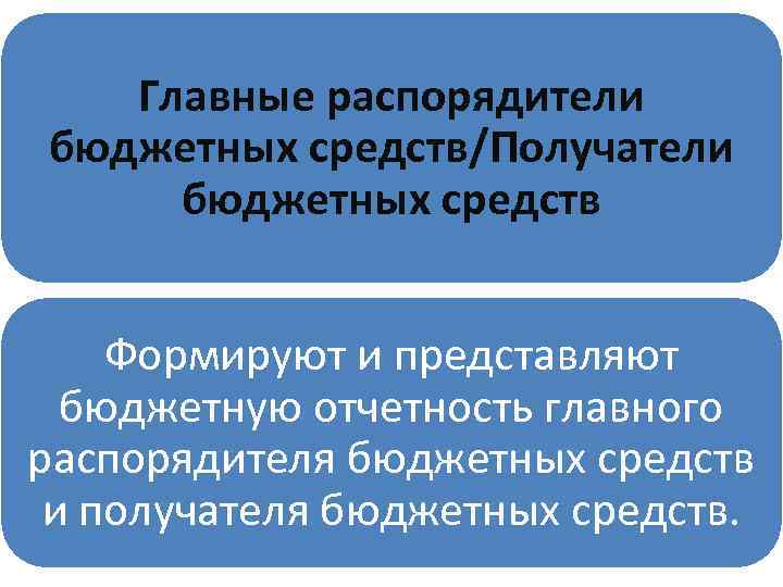 Главные распорядители бюджетных средств/Получатели бюджетных средств Формируют и представляют бюджетную отчетность главного распорядителя бюджетных