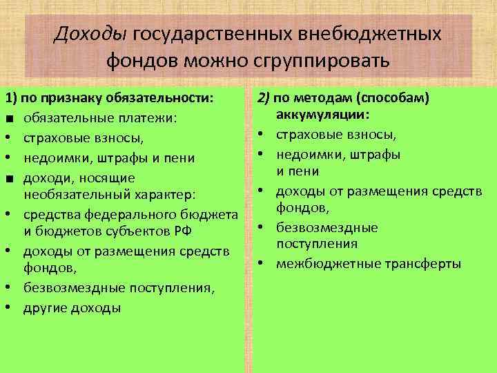 Доходы государственных внебюджетных фондов можно сгруппировать 1) по признаку обязательности: ■ обязательные платежи: •