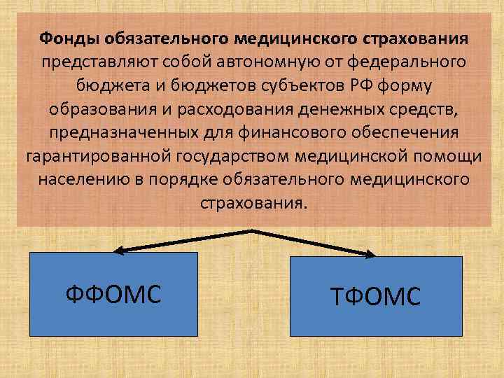 Фонды обязательного медицинского страхования представляют собой автономную от федерального бюджета и бюджетов субъектов РФ
