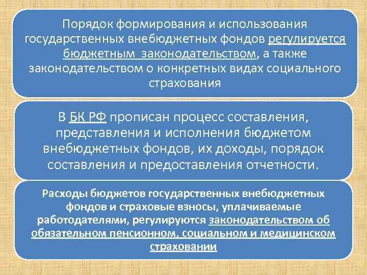 Порядок формирования и использования государственных внебюджетных фондов регулируется бюджетным законодательством, а также законодательством о