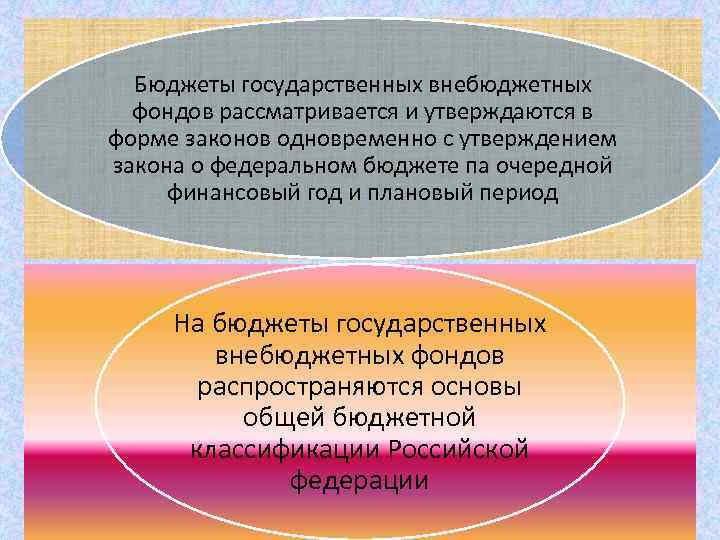 Бюджеты государственных внебюджетных фондов рассматривается и утверждаются в форме законов одновременно с утверждением закона