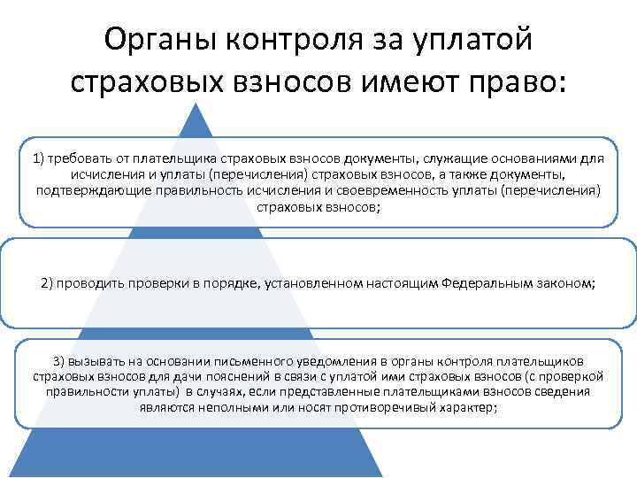 Органы контроля за уплатой страховых взносов имеют право: 1) требовать от плательщика страховых взносов