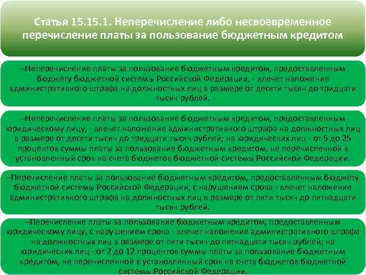 Статья 15. 1. Неперечисление либо несвоевременное перечисление платы за пользование бюджетным кредитом –Неперечисление платы