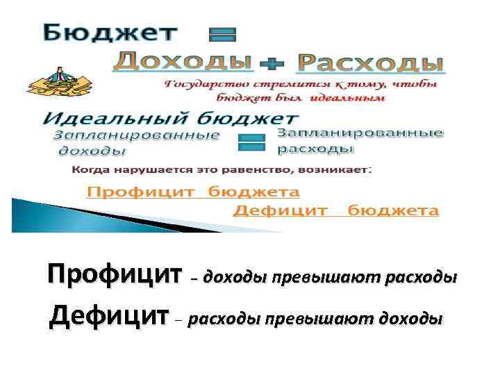 Профицит – доходы превышают расходы – Дефицит – расходы превышают доходы 
