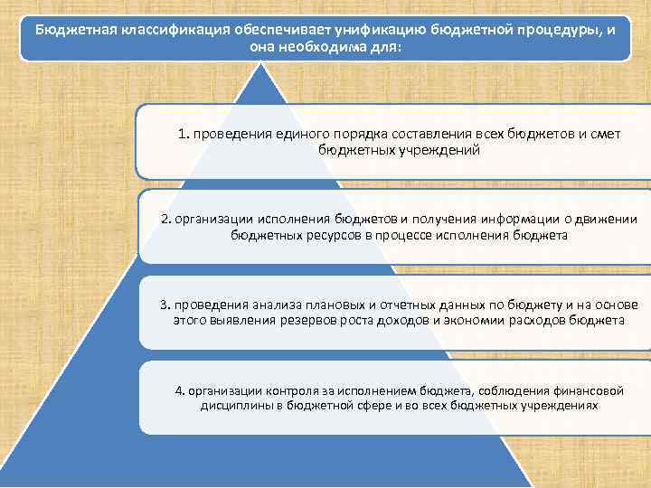 Бюджетная классификация обеспечивает унификацию бюджетной процедуры, и она необходима для: 1. проведения единого порядка