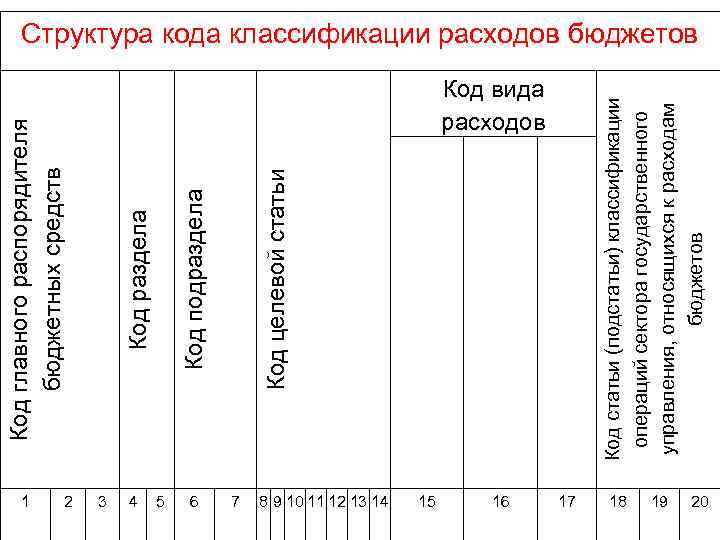 1 2 3 4 5 6 Код вида расходов 7 8 9 10 11