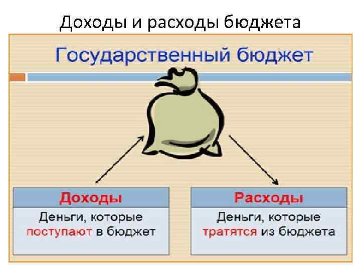 Доходы и расходы бюджета 