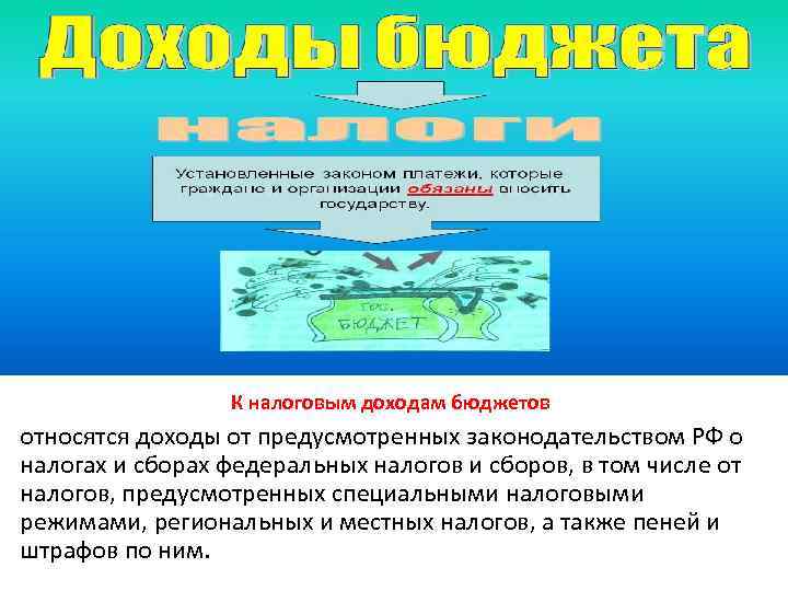 К налоговым доходам бюджетов относятся доходы от предусмотренных законодательством РФ о налогах и сборах