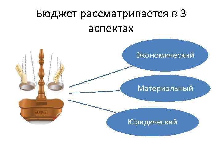 Рассматривается. Аспекты бюджета. В каких аспектах рассматривается бюджет. Бюджет в материальном, экономическом и юридическом аспектах.. Три аспекта бюджета.