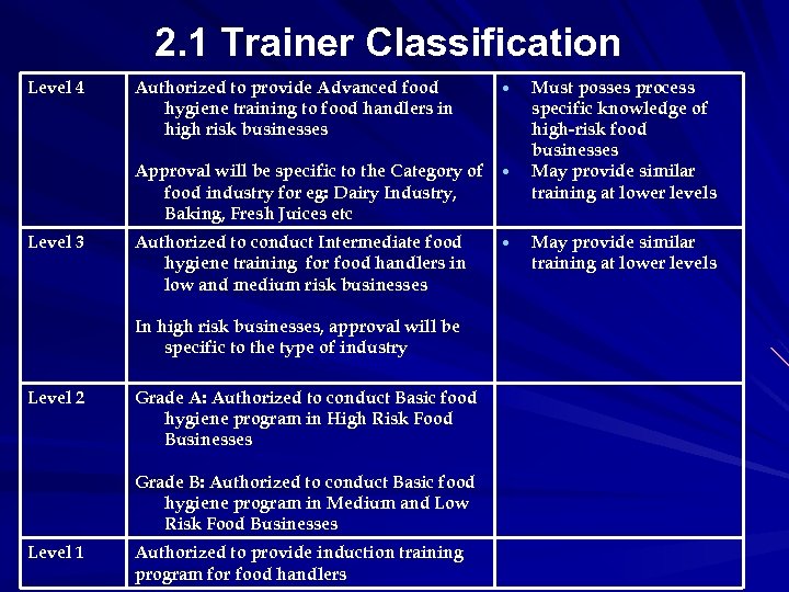 2. 1 Trainer Classification Level 3 Authorized to provide Advanced food hygiene training to