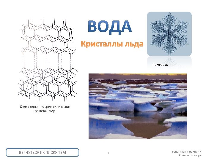 Кристаллы льда Снежинка Схема одной из кристаллических решеток льда ВЕРНУТЬСЯ К СПИСКУ ТЕМ 10
