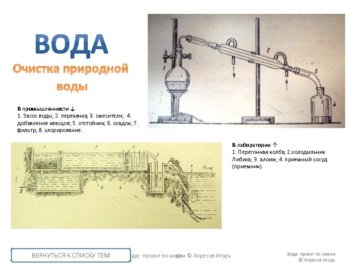 Очистка природной воды В промышленности ↓ 1. Засос воды; 2. перекачка; 3. смесители; 4.