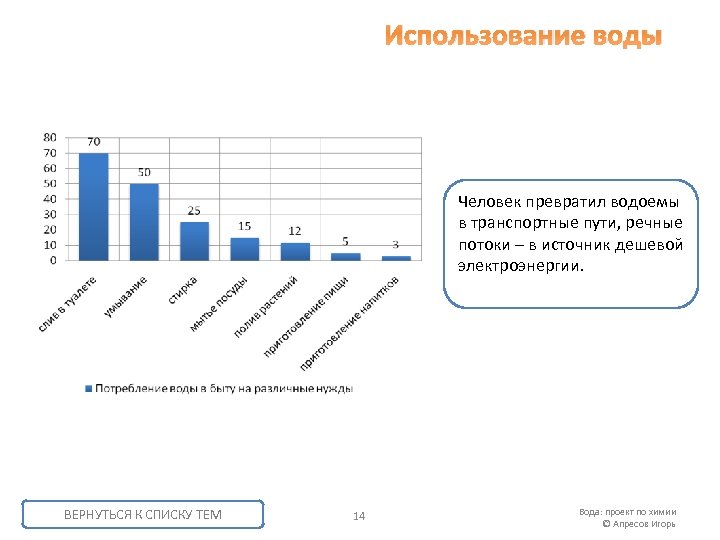 Использование воды Человек превратил водоемы в транспортные пути, речные потоки – в источник дешевой