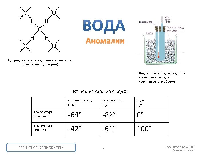 Аномалии Водородные связи между молекулами воды (обозначены пунктиром) Вода при переходе из жидкого состояния