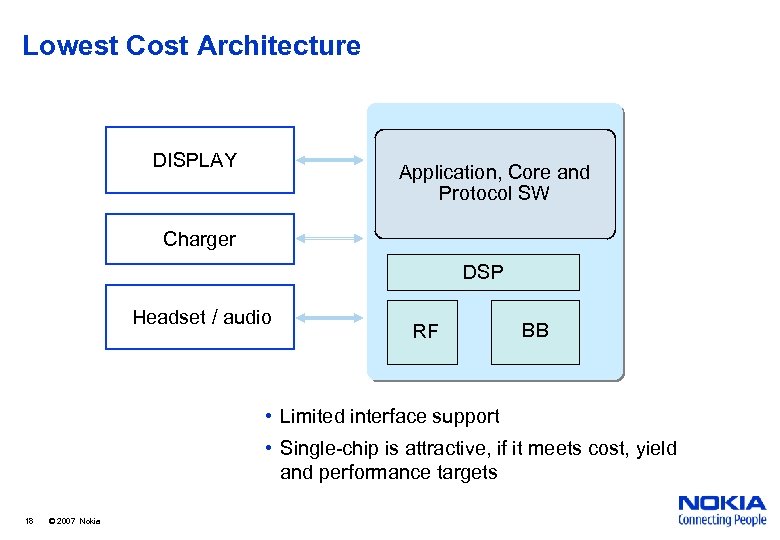 Lowest Cost Architecture DISPLAY Application, Core and Protocol SW Charger DSP Headset / audio