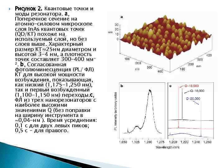  Рисунок 2. Квантовые точки и моды резонатора. а, Поперечное сечение на атомно-силовом микроскопе