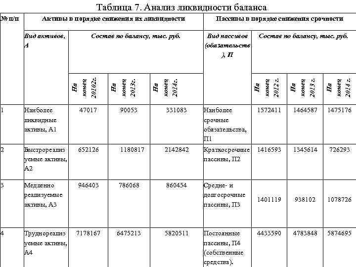 Презентация анализ ликвидности баланса