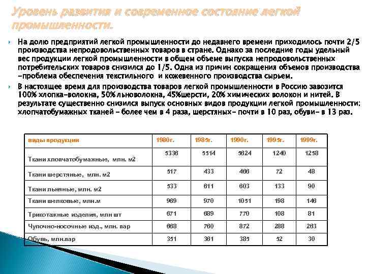 Уровень развития и современное состояние легкой промышленности. На долю предприятий легкой промышленности до недавнего