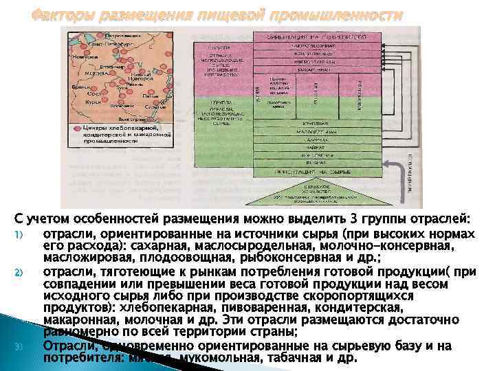 Факторы размещения пищевой промышленности С учетом особенностей размещения можно выделить 3 группы отраслей: 1)