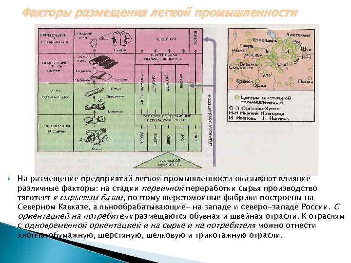 Факторы размещения легкой промышленности На размещение предприятий легкой промышленности оказывают влияние различные факторы: на