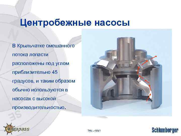 Центробежные насосы В Крыльчатке смешанного потока лопасти расположены под углом приблизительно 45 градусов, и