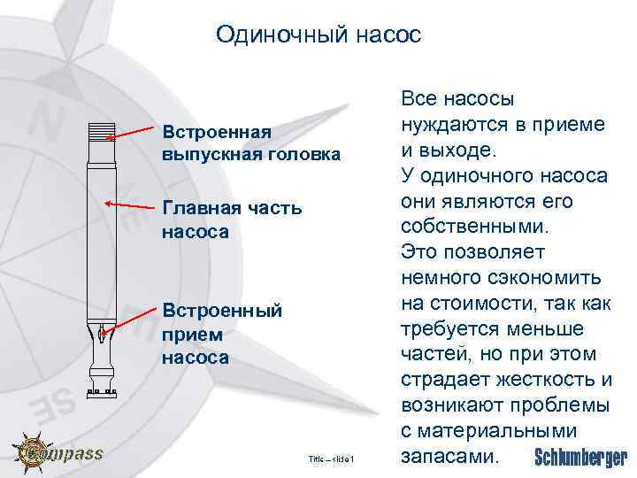 Одиночный насос Встроенная выпускная головка Главная часть насоса Встроенный прием насоса Все насосы нуждаются