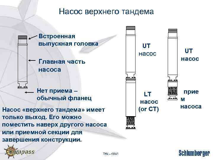 Насос верхнего тандема Встроенная выпускная головка UT насос Главная часть насоса Нет приема –