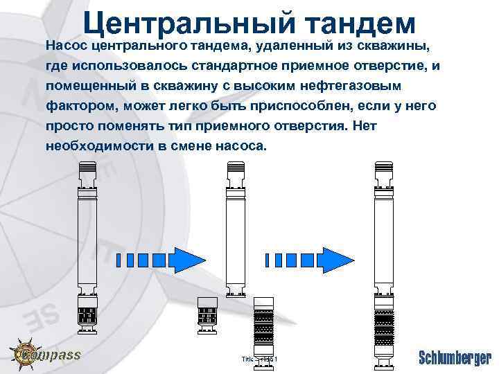 Центральный тандем Насос центрального тандема, удаленный из скважины, где использовалось стандартное приемное отверстие, и