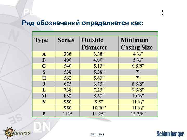 Pump Descriptions and Names: Ряд обозначений определяется как: DN 1300 