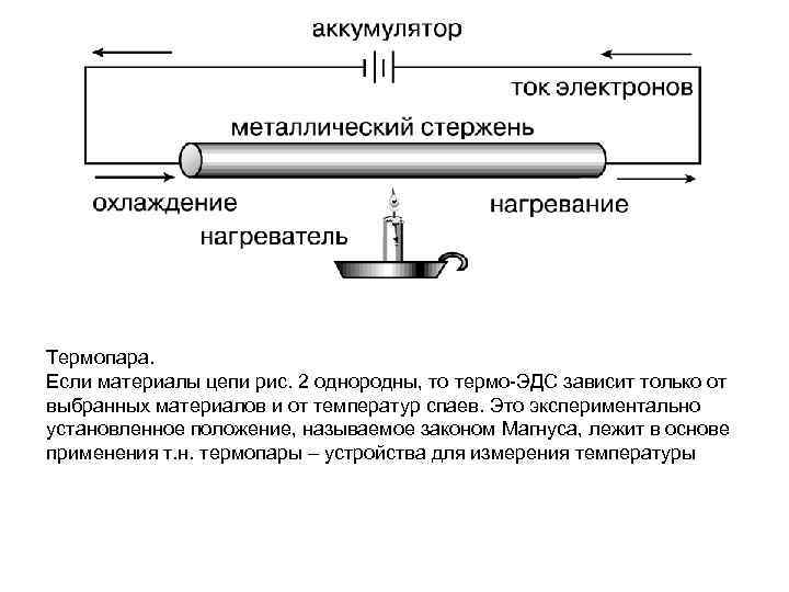 Термопара. Если материалы цепи рис. 2 однородны, то термо-ЭДС зависит только от выбранных материалов