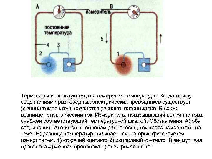 Термопары используются для измерения температуры. Когда между соединениями разнородных электрических проводников существует разница температур,