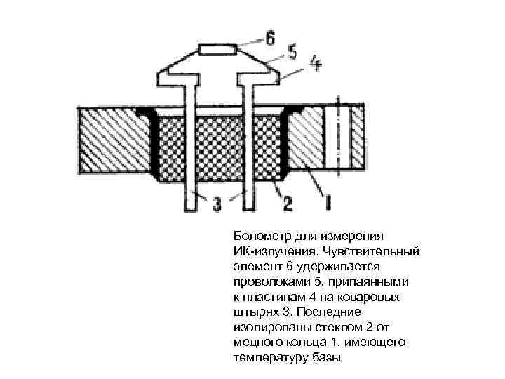 Болометр для измерения ИК-излучения. Чувствительный элемент 6 удерживается проволоками 5, припаянными к пластинам 4